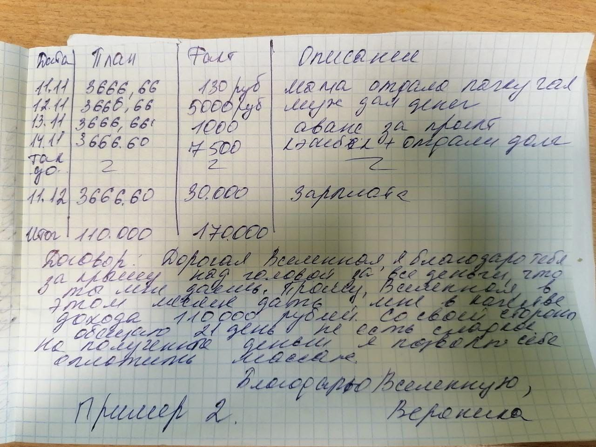 Пример Денежной растяжки.