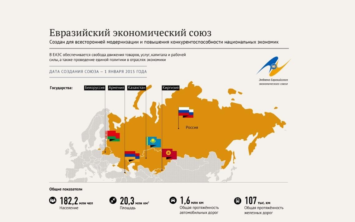 Страны созданные россией. Евразийский экономический Союз карта. Карта таможенного Союза ЕАЭС.