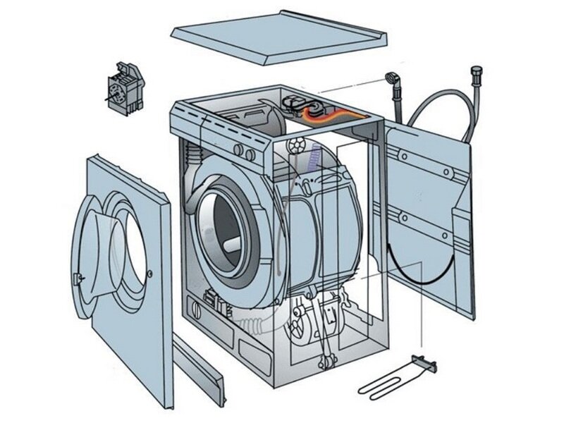 Ремонт стиральных машин. Стиральная машинка с баком для воды. Ремонт стир машин. Подключение стиральной машины.