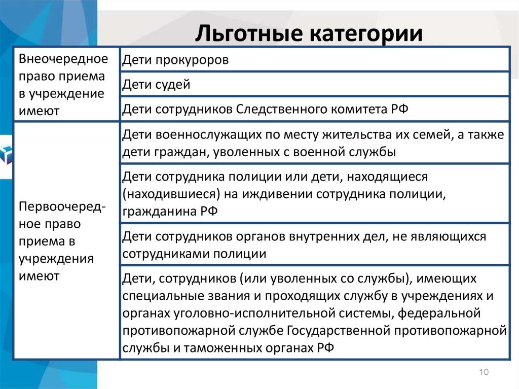 перечень категорий льготников. категории льготников. список льготников в детский сад. льготные категории граждан перечень. льготы детям при поступлении в вуз.