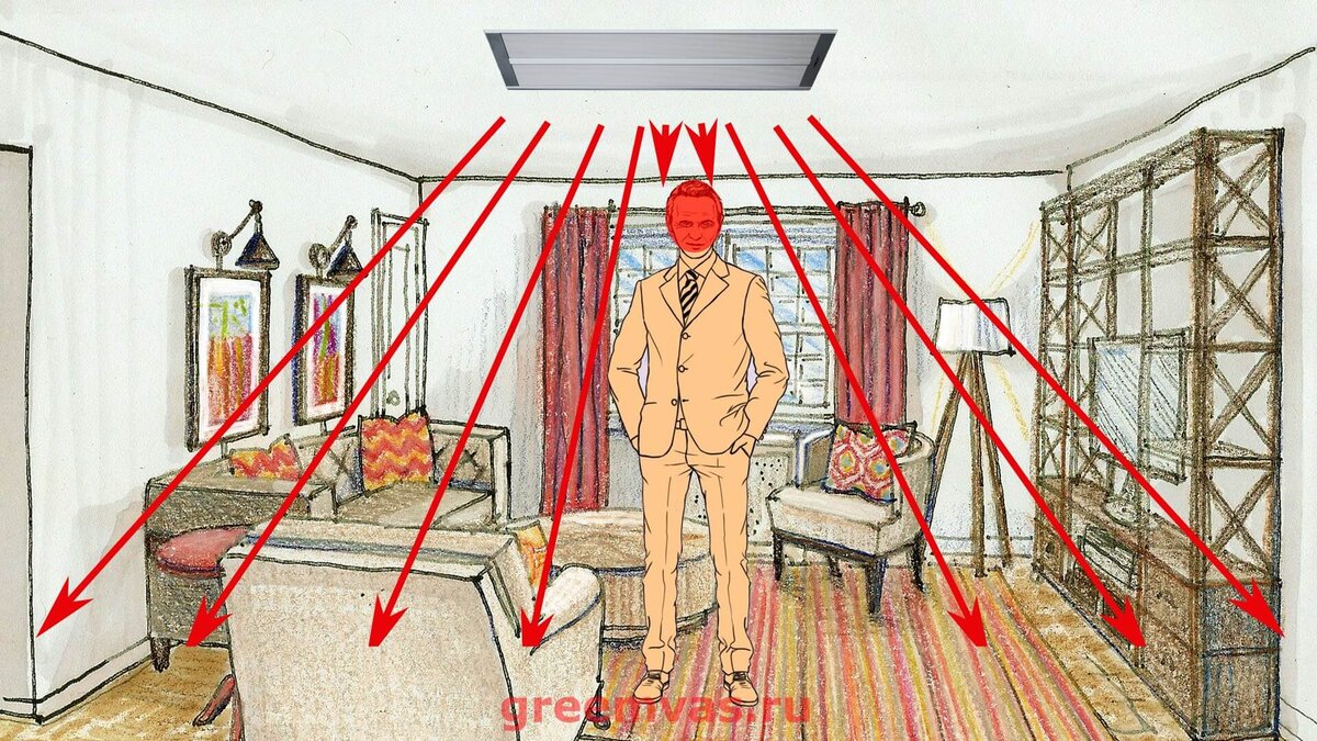 Возможности потолочных инфракрасных обогревателей