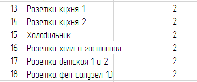 Эти электроприемники относятся к группам розеток, кроме холодильника - он под вопросом