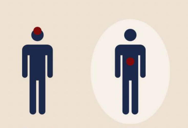 Точки сборки  -  ТЕЛО (ум) и точка сборки ДУША