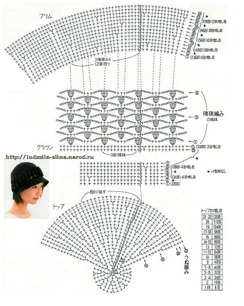 Схема вязания шляпы. Схема вязания крючком шляпки клош. Схема вязания панамы крючком для женщины. Панамка шляпа крючком женская схема. Вязаные крючком кепи женские схемы.