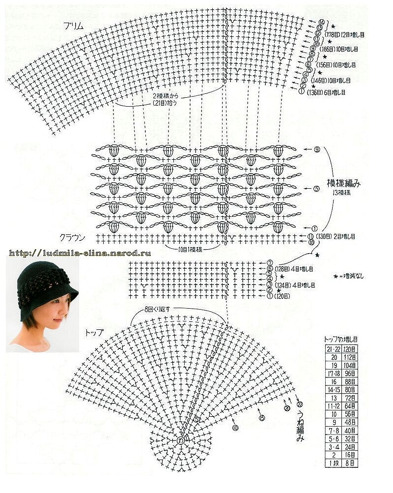 Женская шляпа вязаная крючком схема и описание