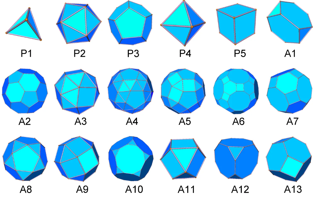 Грани 11 3. Шестигранник октаэдр. Правильные многогранники додекаэдр. Многогранник с правильными шестиугольниками. Усеченный ромбододекаэдр.