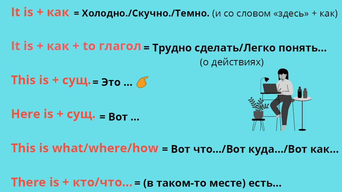 This is», «It is», «Here is» или «There is» – базовая грамматика для  начинающих. | Мой любимый английский | Дзен