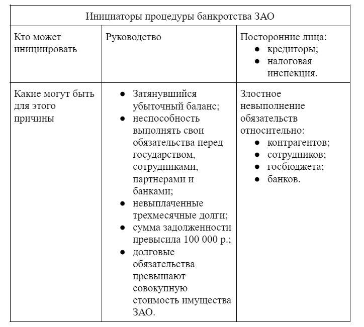 Инициаторы банкротства