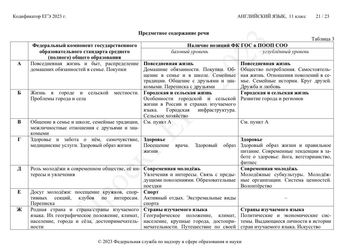 ЕГЭ по английскому языку. Как быть с лексикой? | Языковая Школа Татьяны  Жалниной | Дзен