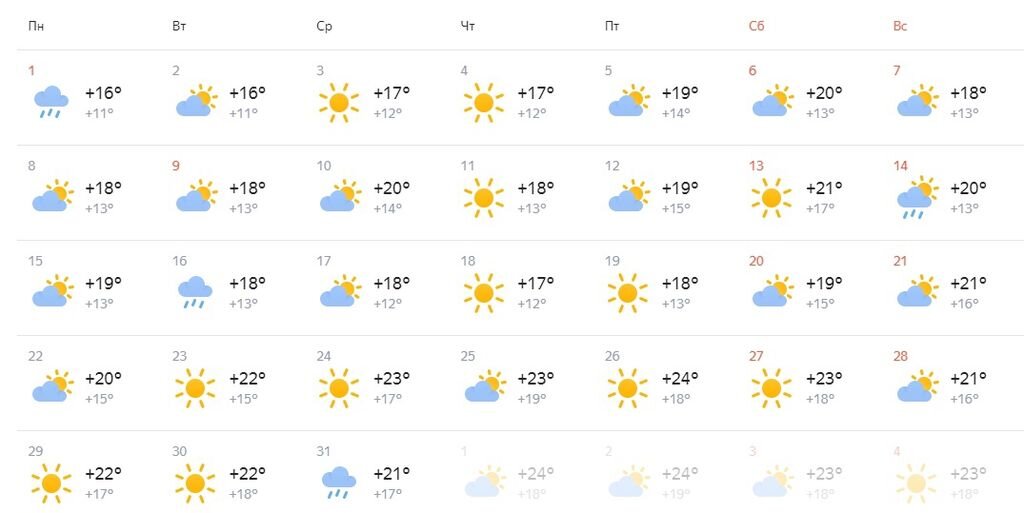 Погода в чебоксарах на апрель 2024. Какая завтра погода. Какой будет апрель. Погода на всю весну 2023. Погода в апреле.