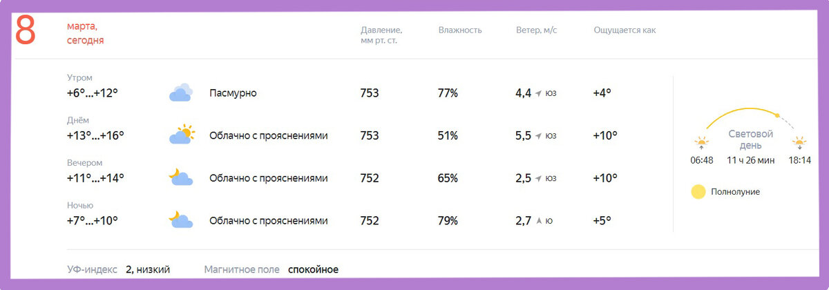 Погода 08.03.2023