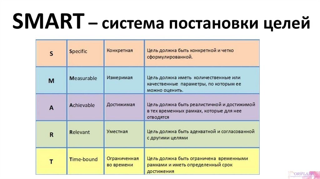 Критерии целеполагания проекта