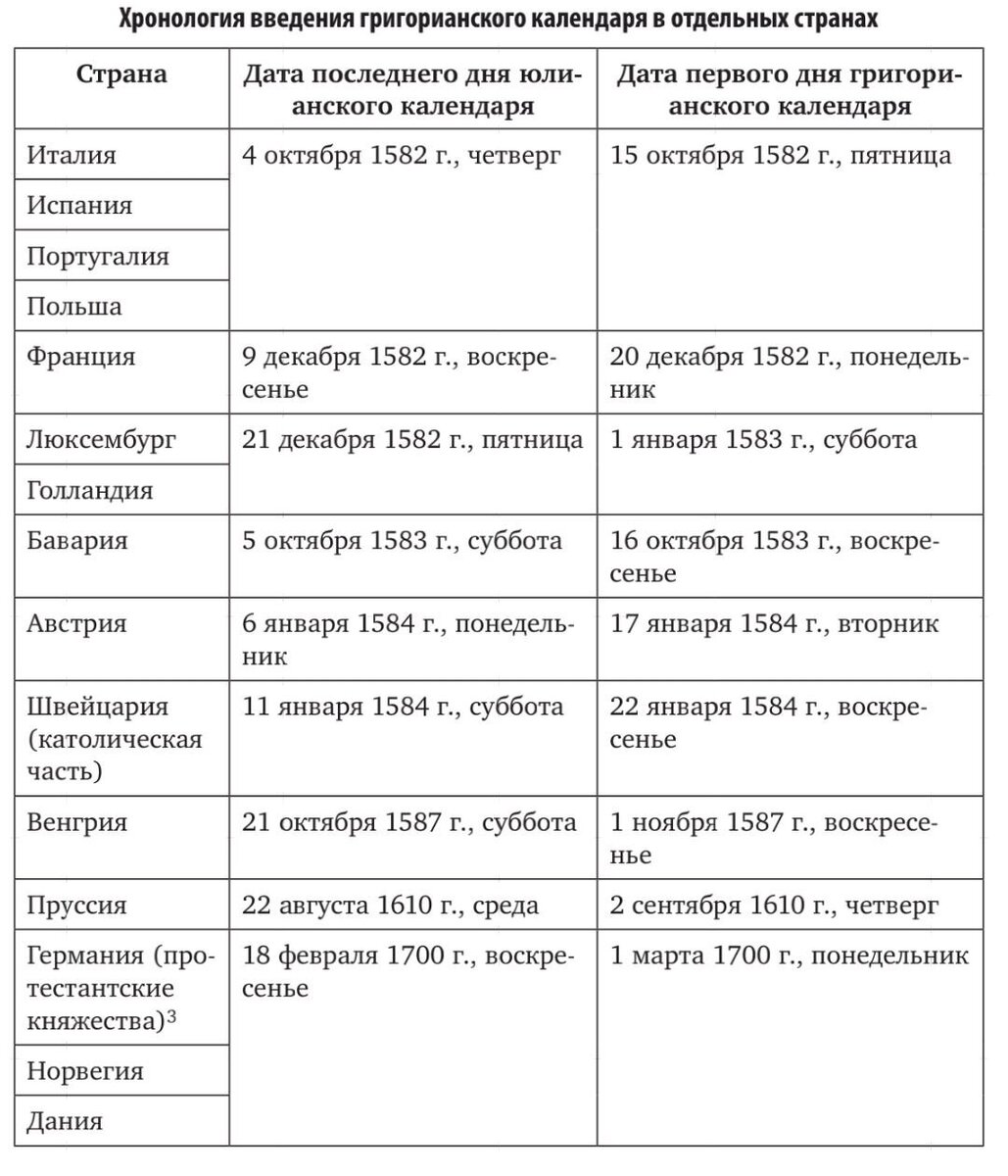 Фотографии КАКИЕ КАЛЕНДАРИ СУЩЕСТВУЮТ
