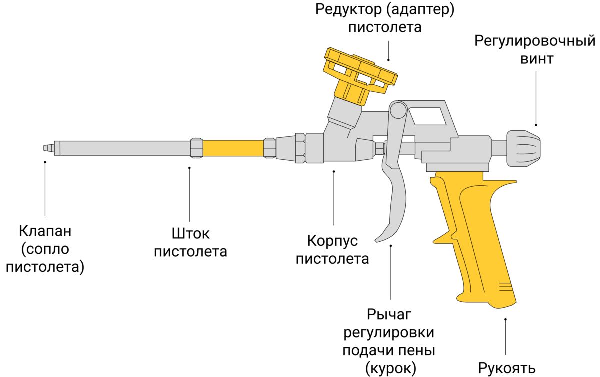 Устройство пистолета для пены монтажной схема и ремонт