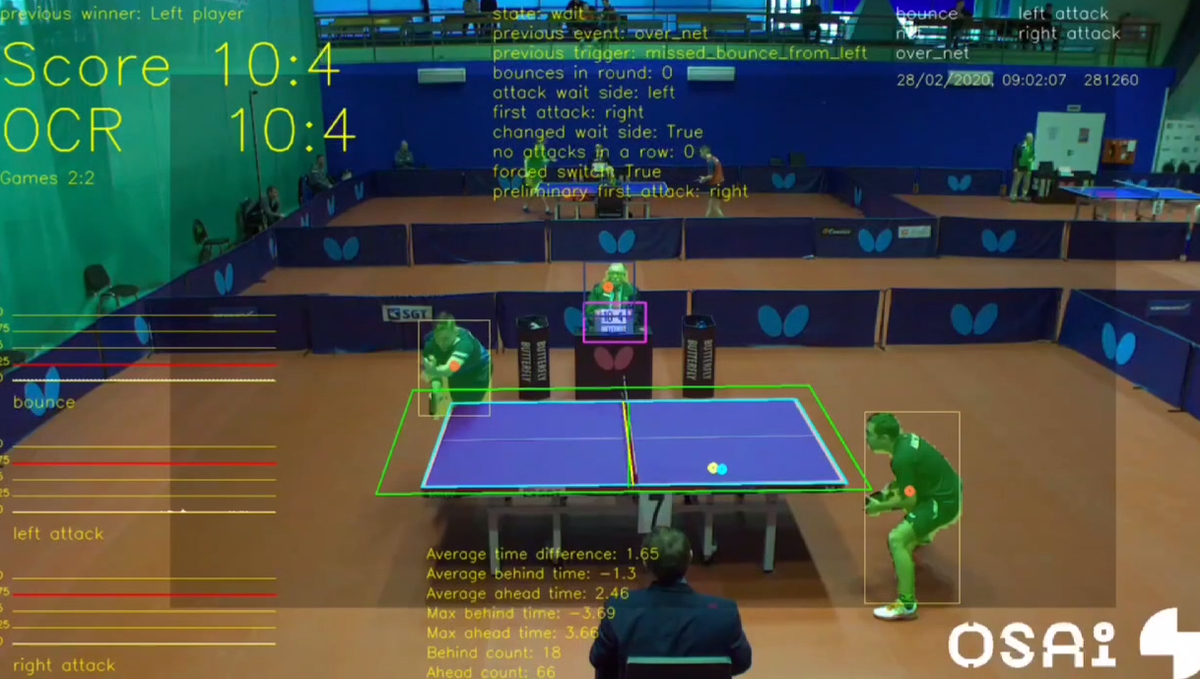 Кадр из видео о автоматической судейской системе