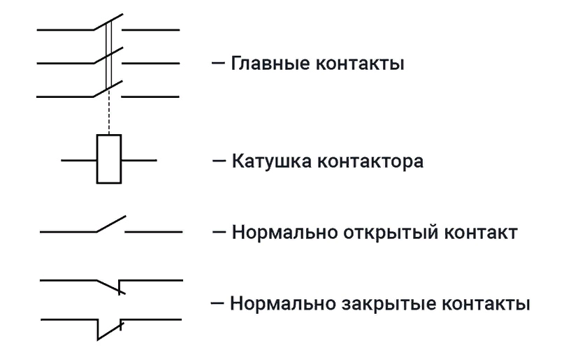 Схема магнитного пускателя