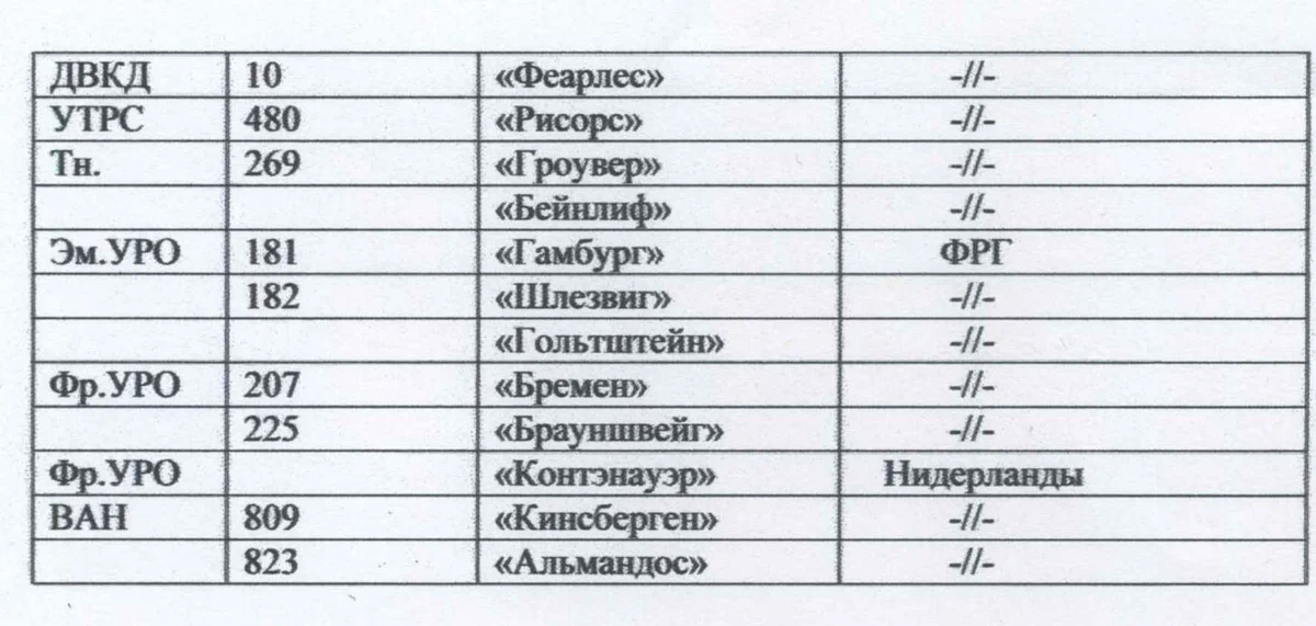 Продолжение списка кораблей, принимавших участие в учениях