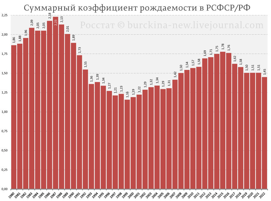 Как объявленный Владимиром Путиным "Русский мир" может оказаться без русских