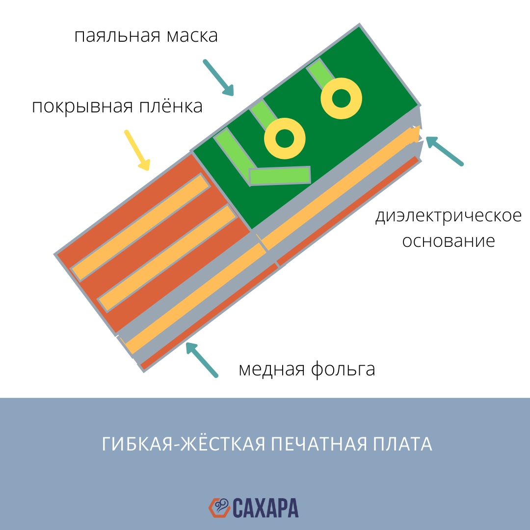 Печатные платы для монтажа электронных компонентов | САХАРА | Дзен