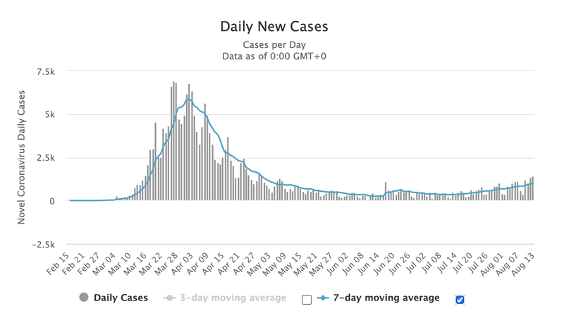 Новые заражения Франция.
