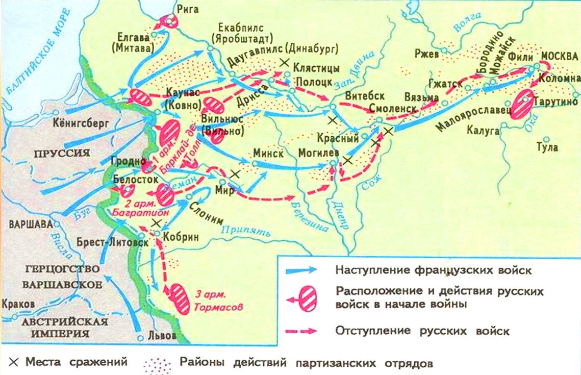 Отступление багратиона