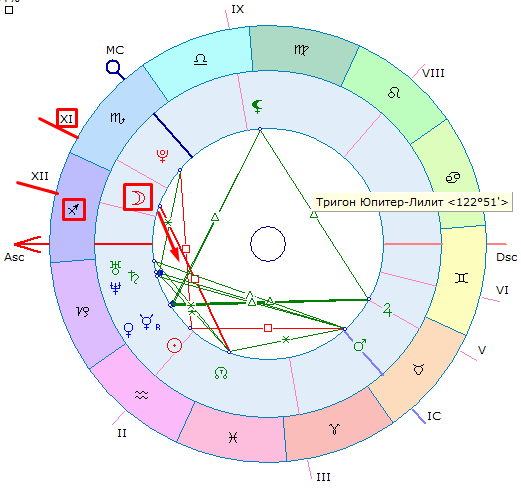 Управители планет в натальной карте. Управитель 10 в 10 соляра. Управитель 10 в 10 соляра. Обозначение хирона в натальной карте. Управитель 10 в 10 соляра.