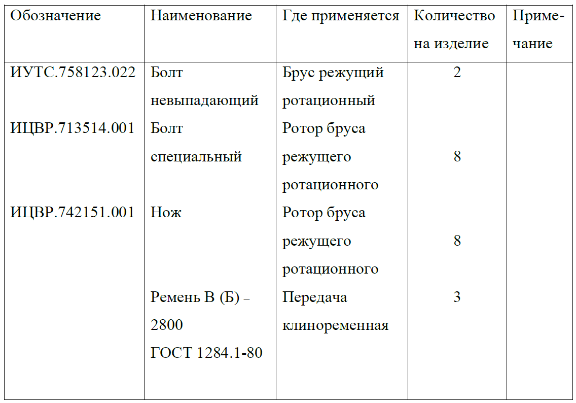 Ведомость ЗИП