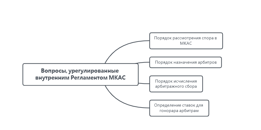 Международный арбитражный суд при торгово промышленной