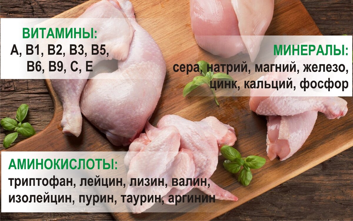 польза куриного мяса