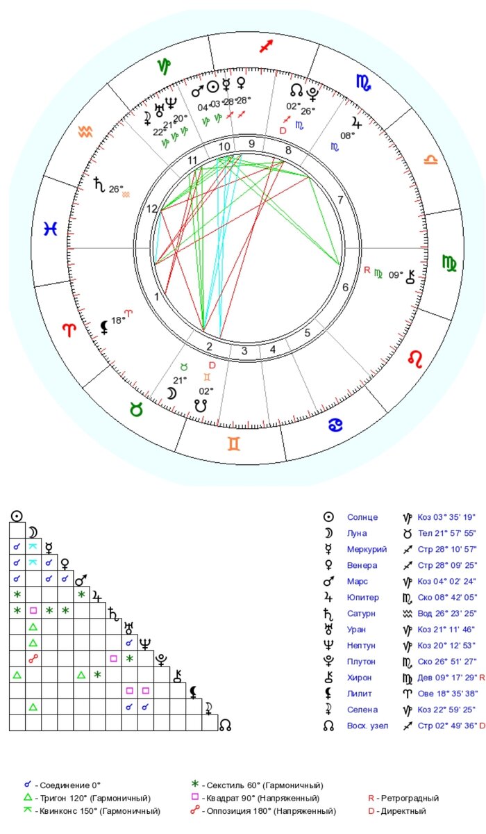 Россия оказывается по гороскопу Козерог