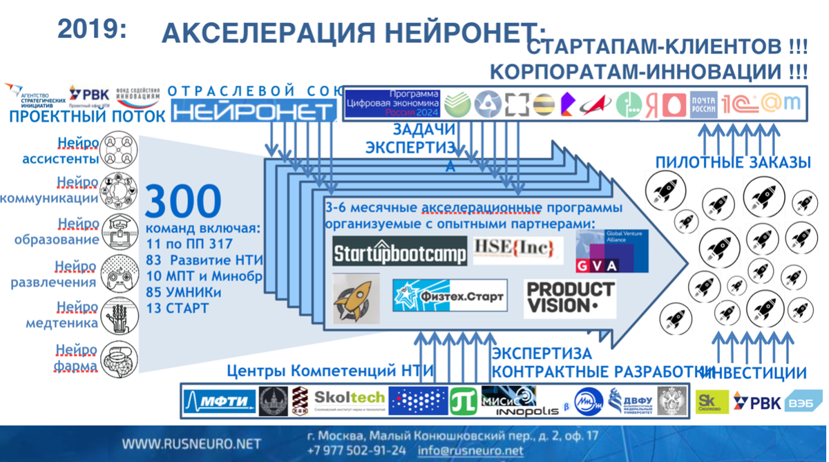 Дорожная карта какого рынка нти предполагает развитие квантовых коммуникаций в российской федерации