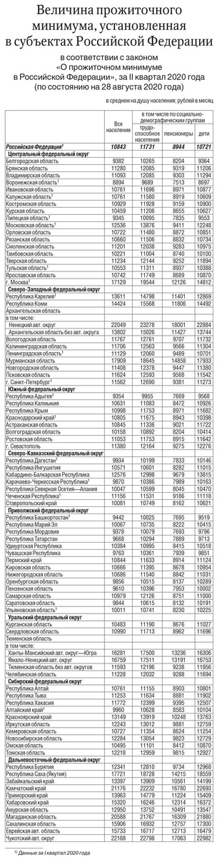 Скопировано из Российской газеты от 10 сентября с.г.