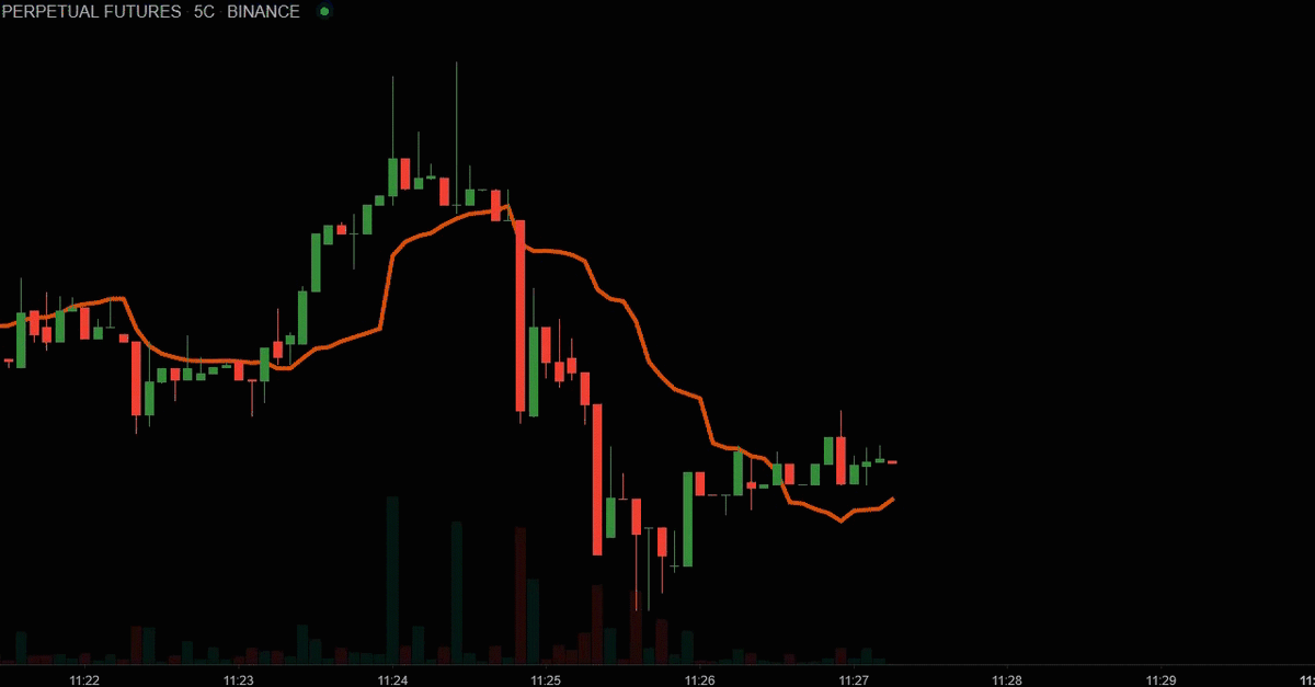 Построение VWMA