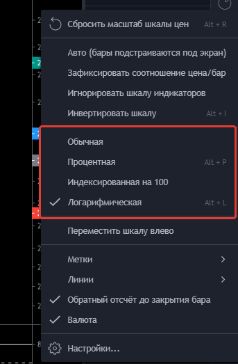 Выбор отображения шкалы на TradingView