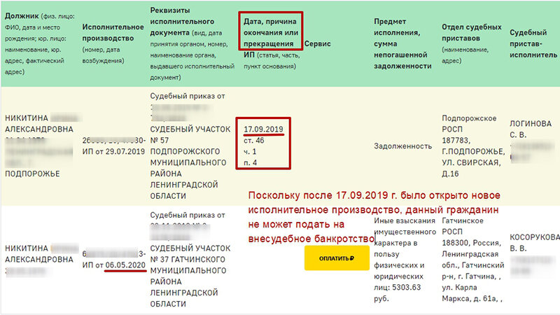 Образец и форма заполнения заявления на внесудебное банкротство через мфц