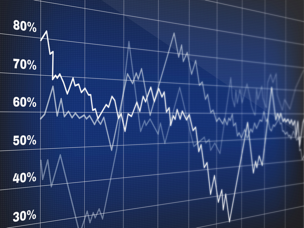 Примерно так же меняется настроение, как движение цены на этом графике
