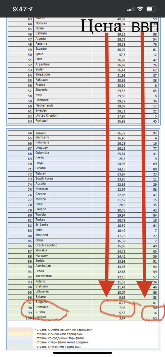 Данные по России)))