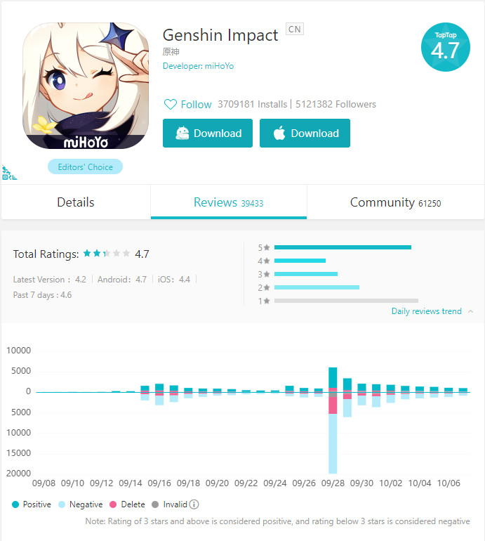 Genshin impact разработчик. Геншин Импакт. Genshin Impact последняя версия. Геншин Импакт приложение. Михойо Геншин.