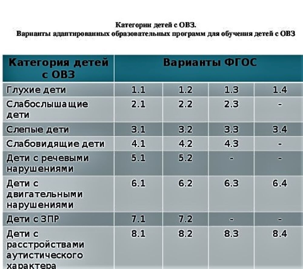 Инклюзивное образование что это такое. Какие бывают виды адаптированных  программ. Слабым надо оформить, будут сдавать ГВЭ. | Блогерша с детьми и  кошкой. | Дзен