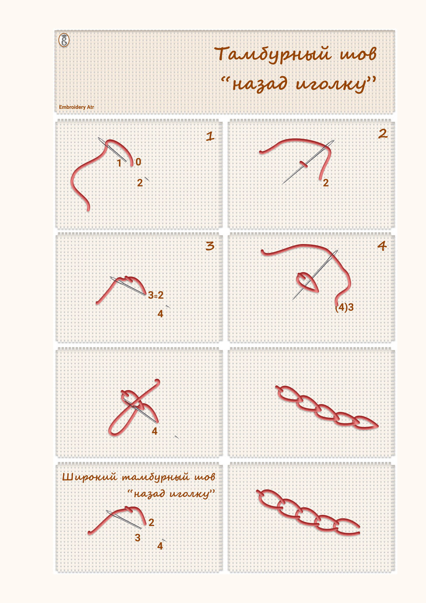 Тамбурный шов. Виды и схемы выполнения | Модели стежков, Дизайн ручной вышивки, Стежки