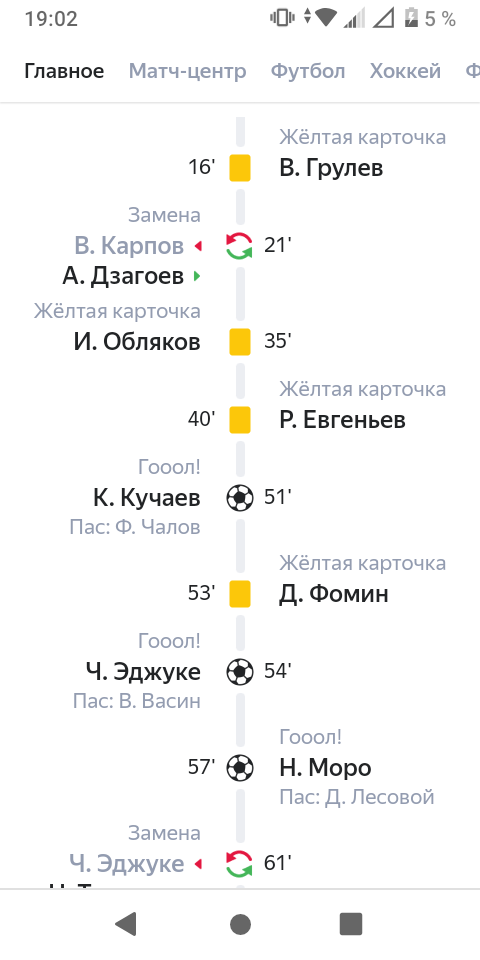 Ход Матча ЦСКА Динамо