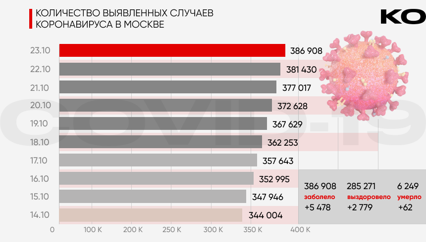 Инфографика: «Компания»