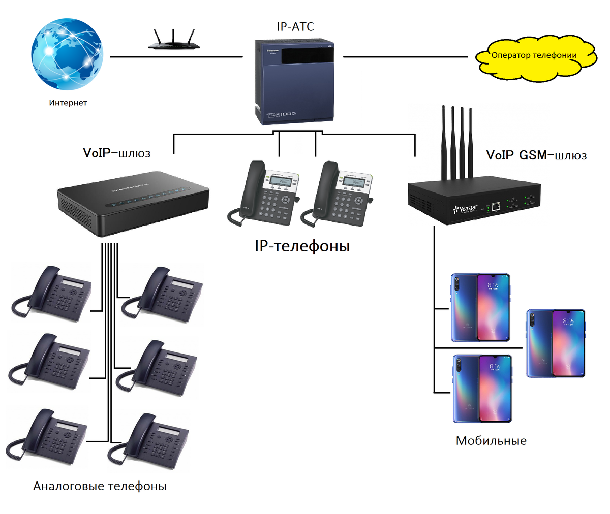 Подключение IP-телефонии в офисе с собственной АТС