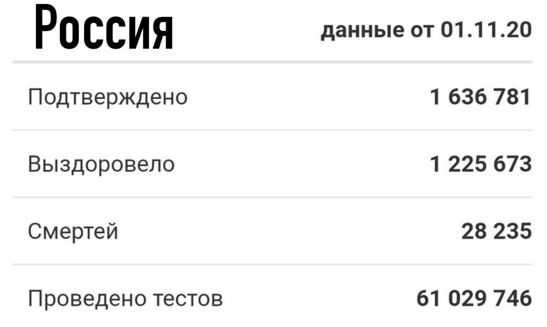 Почти с каждым днем число зараженных растет на несколько тысяч.