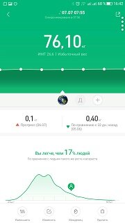 Вес по состоянию на 07.07.2020.