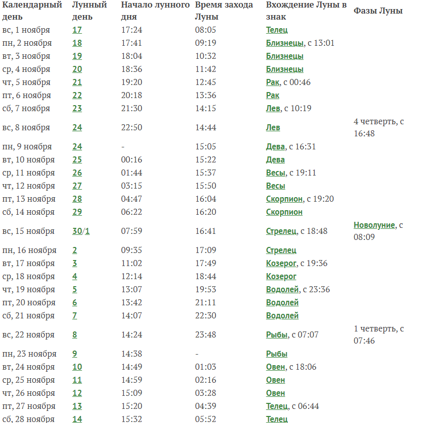 Лунный посевной календарь на ноябрь 2020 года
