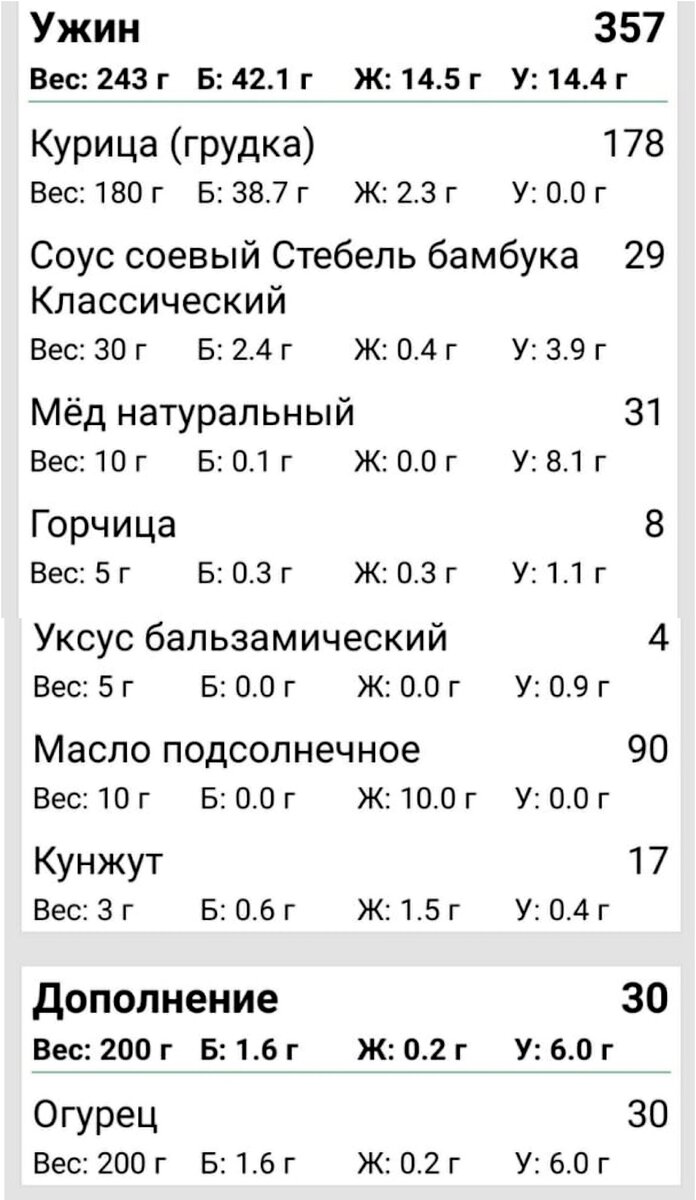 Моё почти идеально сбалансированное меню (по БЖУ) на 1278 ккал. Похудела до  54 кг без голодовок | ХУДЕЕМ ВКУСНО! | Дзен