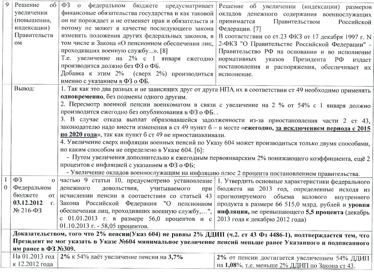 Статья 49 пункт 7