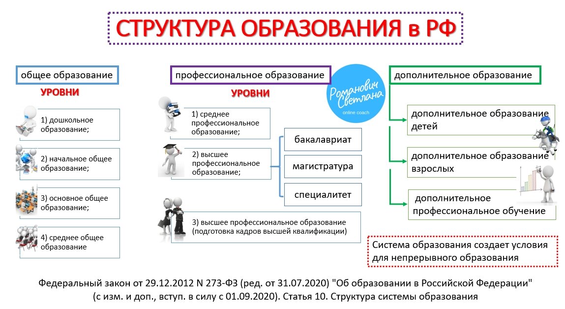 Образование в рф егэ