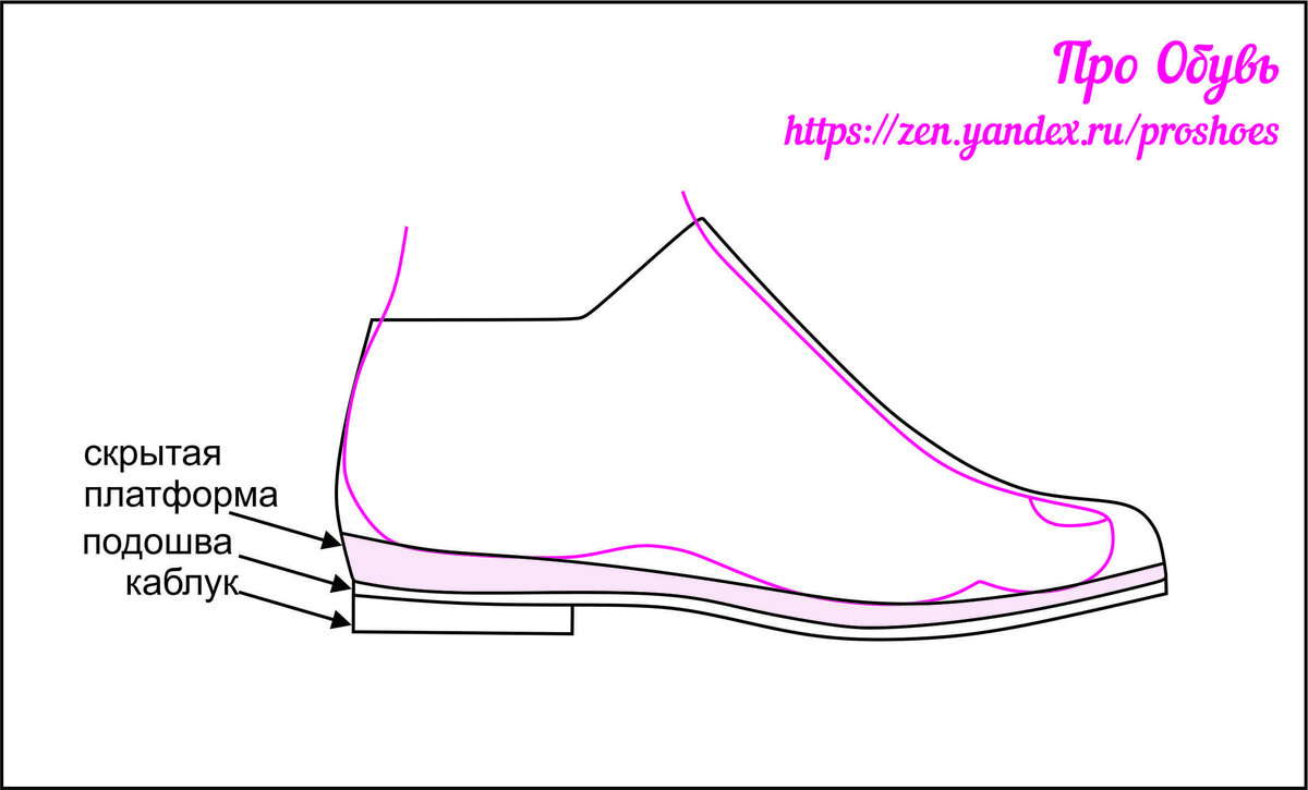 Что такое платформа в обуви